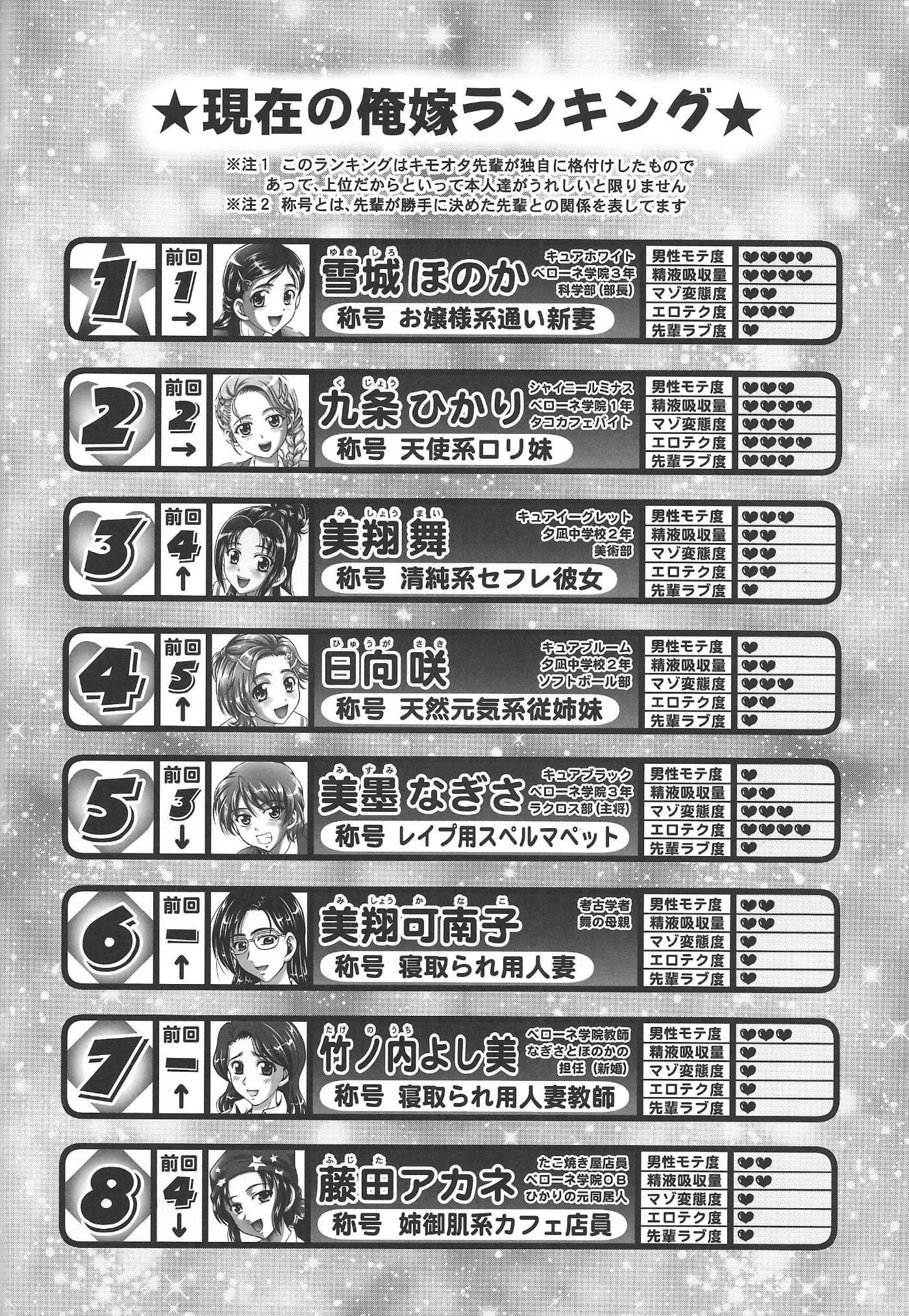 Ore Yome Ranking by Kakyouin Chiroru