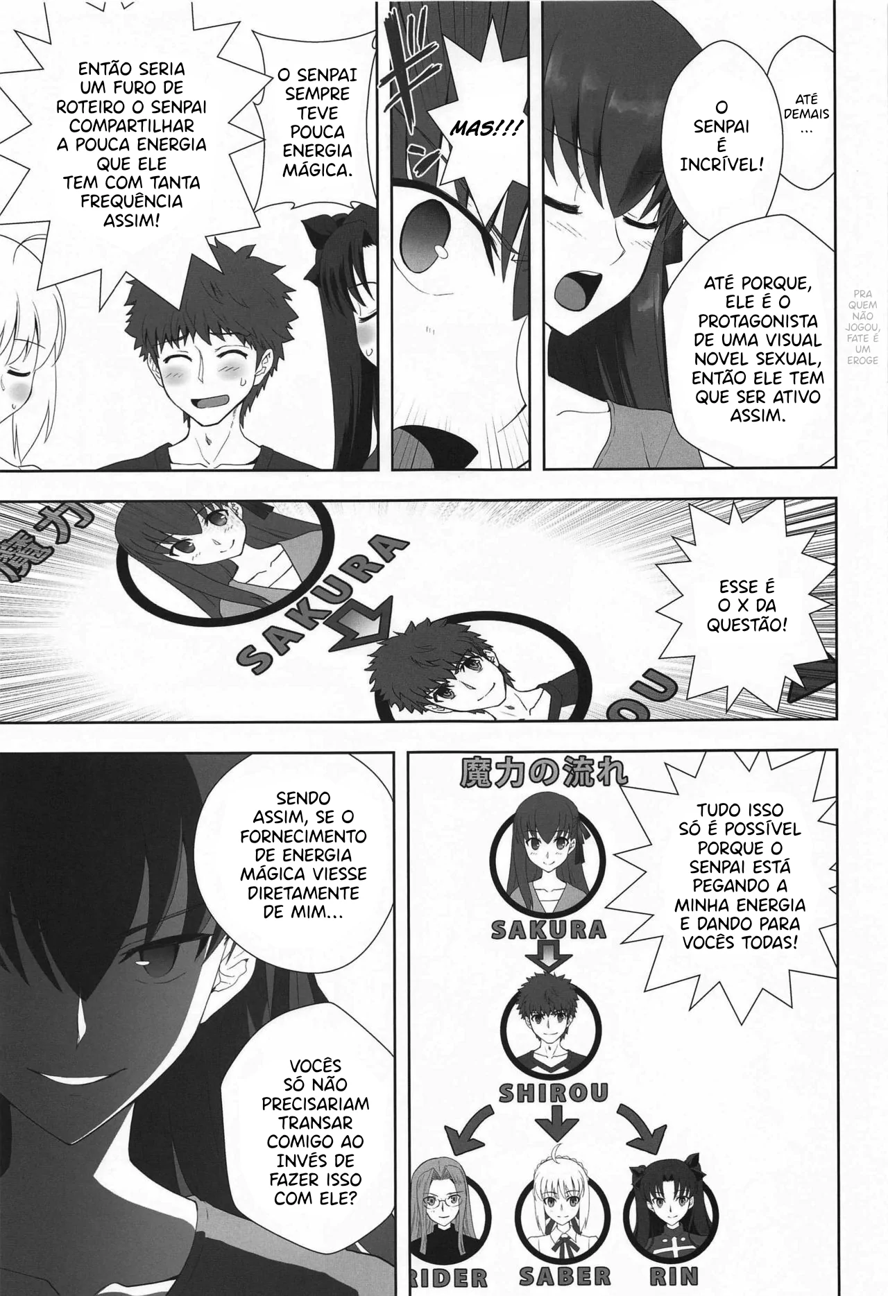 Emiya Shirou no Isshuukan by Kuroha Nue